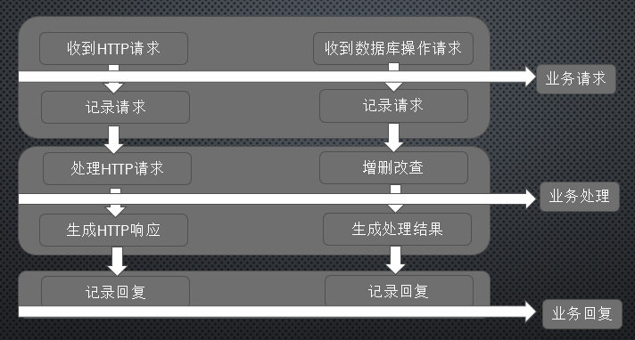 无法加载